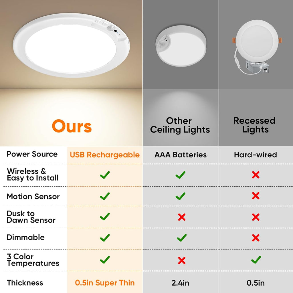 2026 Rechargeable Motion Sensor Ceiling Light